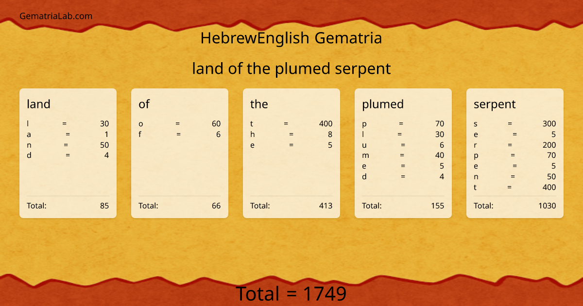 land of the plumed serpent in hebrewEnglish Gematria
